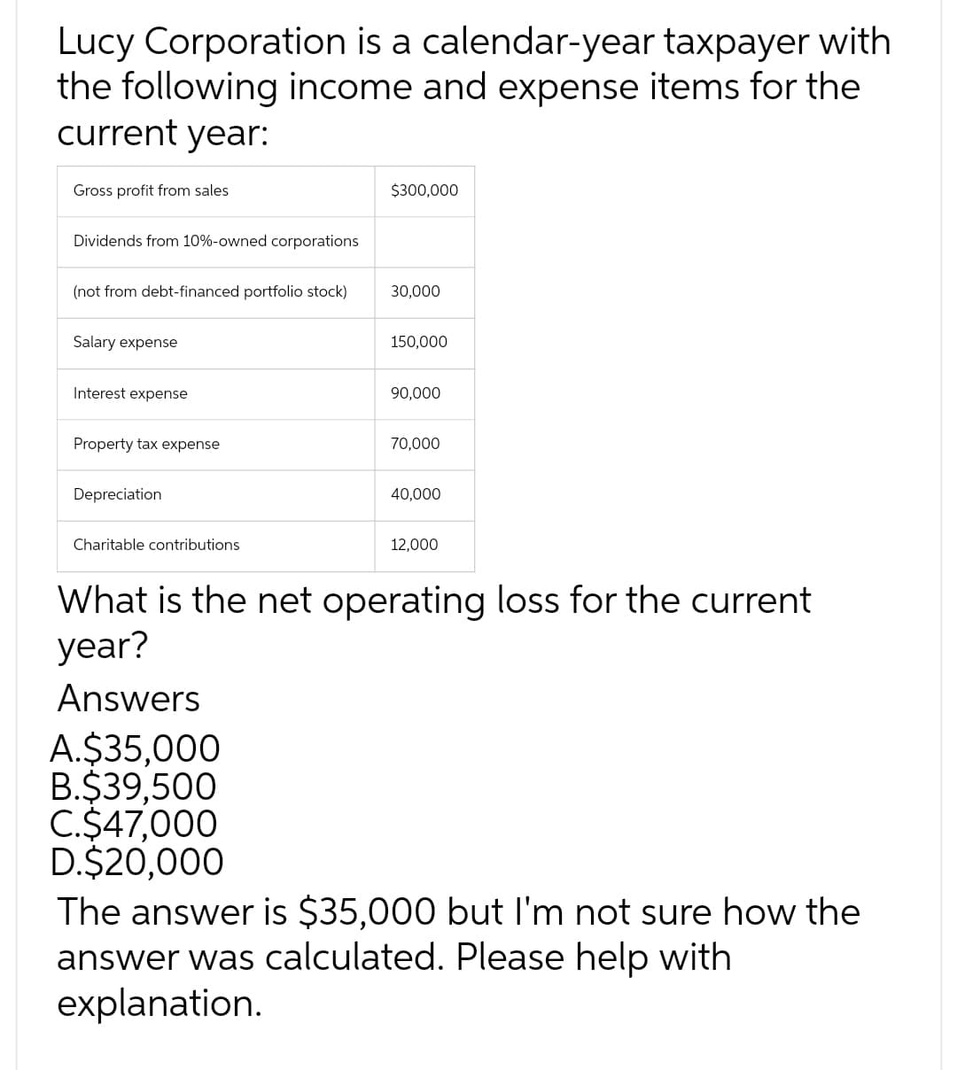 Lucy Corporation is a calendar-year taxpayer with
the following income and expense items for the
current year:
Gross profit from sales
Dividends from 10%-owned corporations
(not from debt-financed portfolio stock)
Salary expense
Interest expense
Property tax expense
Depreciation
Charitable contributions
$300,000
30,000
150,000
90,000
70,000
40,000
12,000
What is the net operating loss for the current
year?
Answers
A.$35,000
B.$39,500
C.$47,000
D.$20,000
The answer is $35,000 but I'm not sure how the
answer was calculated. Please help with
explanation.