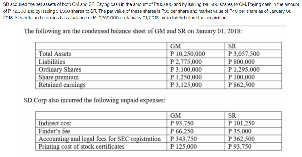 SD acquired the net assets of both GM and SR. Paying cash in the amount of P185,000 and by issuing 198,500 shares to GM. Paying cash in the amount
of P 72,000 and by issuing 54,350 shares to SR. The par value of these shares is P35 per share and market value of P40 per share as of January 01,
2018. SD's retained earnings has a balance of P 10,750,000 on January 01, 2018 immediately before the acquisition.
The following are the condensed balance sheet of GM and SR on January 01, 2018:
GM
SR
P 10,250,000
P 2,775,000
P 3,100,000
P 1,250,000
P 3,125,000
P 3,057,500
P 800,000
P 1,295,000
P 100,000
Total Assets
Liabilities
Ordinary Shares
Share premium
Retained earnings
P 862,500
SD Corp also incurred the following unpaid expenses:
GM
SR
P 93,750
P 66,250
P 343,750
P 125,000
P 101,250
P 35,000
P 362,500
P 93,750
Indirect cost
Finder's fee
Accounting and legal fees for SEC registration
Printing cost of stock certificates
