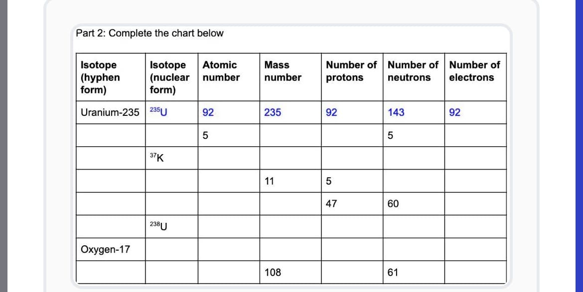 Part 2: Complete the chart below
Isotope
(hyphen
form)
Isotope Atomic
(nuclear
number
form)
Uranium-235 235U
Oxygen-17
37K
238 U
92
5
Mass
number
235
11
108
Number of Number of Number of
protons
neutrons
electrons
92
5
47
143
5
60
61
92