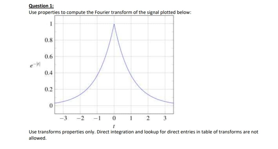 Question 1:
Use properties to compute the Fourier transform of the signal plotted below:
1
0.8
e-111
0.6
0.4
0.2
0
-3
-2 -1
0
1
2
3
1
Use transforms properties only. Direct integration and lookup for direct entries in table of transforms are not
allowed.