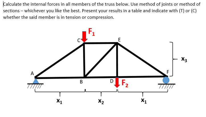Calculate the internal forces in all members of the truss below. Use method of joints or method of
sections - whichever you like the best. Present your results in a table and indicate with (T) or (C)
whether the said member is in tension or compression.
F₁
A
X1
B
X₂
E
DF₂
X1
F
X3