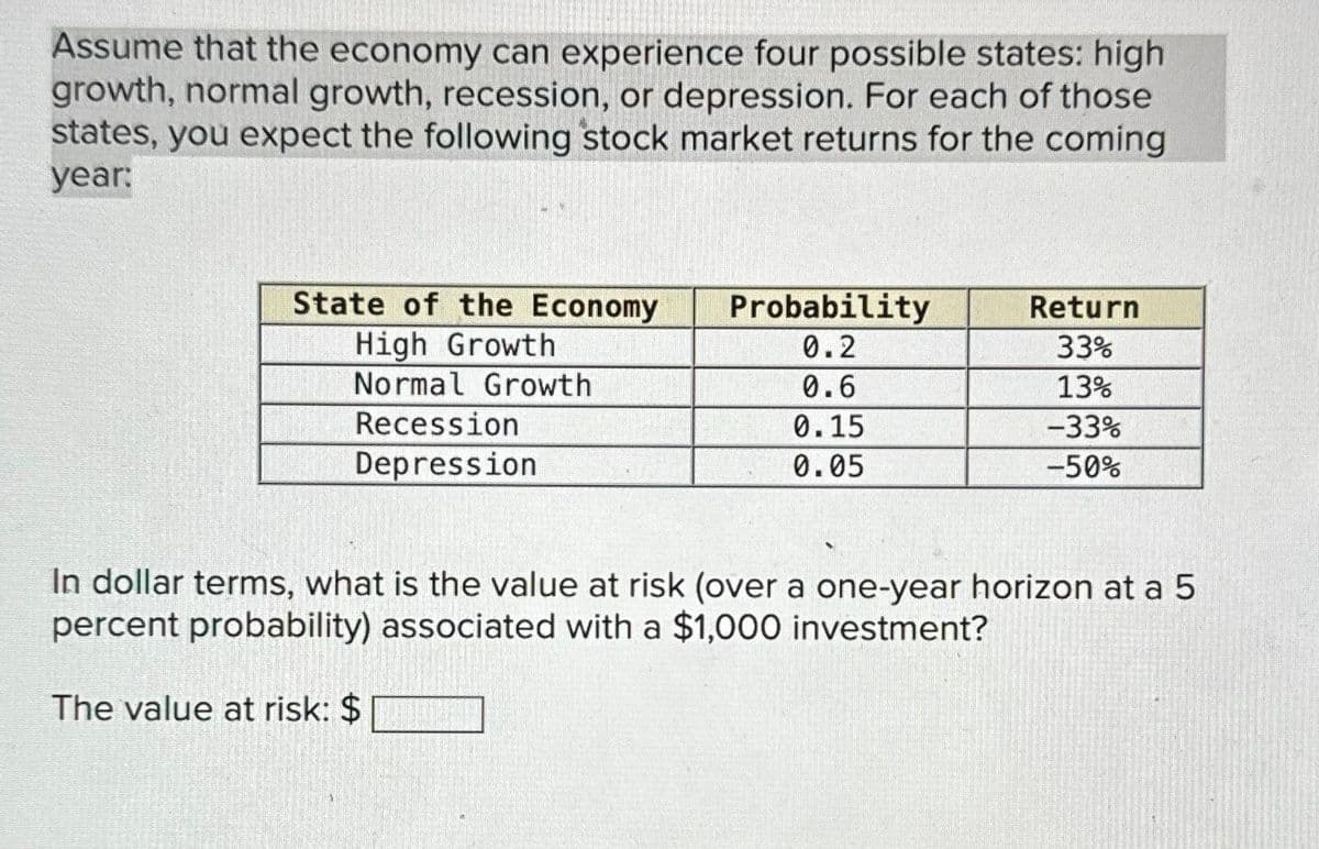 Assume that the economy can experience four possible states: high
growth, normal growth, recession, or depression. For each of those
states, you expect the following stock market returns for the coming
year:
State of the Economy
High Growth
Normal Growth
Recession
Depression
Probability
0.2
0.6
0.15
0.05
Return
33%
13%
-33%
-50%
In dollar terms, what is the value at risk (over a one-year horizon at a 5
percent probability) associated with a $1,000 investment?
The value at risk: $