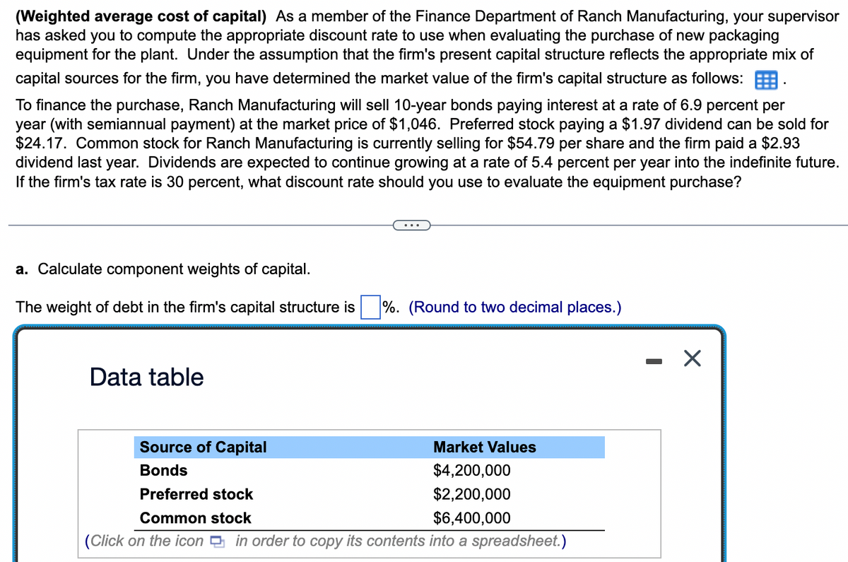 (Weighted average cost of capital) As a member of the Finance Department of Ranch Manufacturing, your supervisor
has asked you to compute the appropriate discount rate to use when evaluating the purchase of new packaging
equipment for the plant. Under the assumption that the firm's present capital structure reflects the appropriate mix of
capital sources for the firm, you have determined the market value of the firm's capital structure as follows:
To finance the purchase, Ranch Manufacturing will sell 10-year bonds paying interest at a rate of 6.9 percent per
year (with semiannual payment) at the market price of $1,046. Preferred stock paying a $1.97 dividend can be sold for
$24.17. Common stock for Ranch Manufacturing is currently selling for $54.79 per share and the firm paid a $2.93
dividend last year. Dividends are expected to continue growing at a rate of 5.4 percent per year into the indefinite future.
If the firm's tax rate is 30 percent, what discount rate should you use to evaluate the equipment purchase?
a. Calculate component weights of capital.
The weight of debt in the firm's capital structure is %. (Round to two decimal places.)
Data table
Source of Capital
Bonds
Market Values
$4,200,000
$2,200,000
Preferred stock
Common stock
$6,400,000
(Click on the icon in order to copy its contents into a spreadsheet.)
X