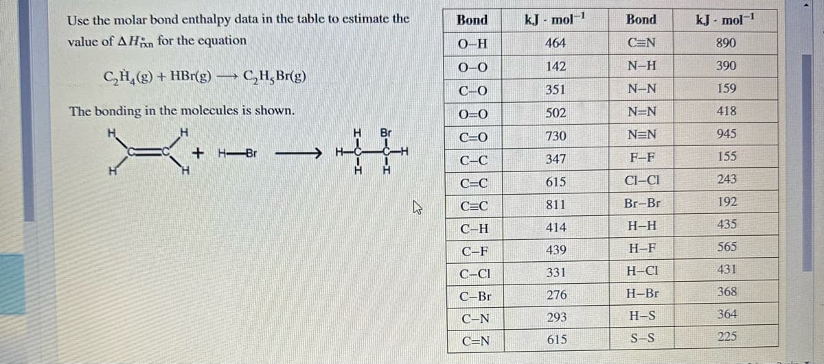 Use the molar bond enthalpy data in the table to estimate the
value of AHin for the equation
C₂H₂(g) + HBr(g) → → C₂H, Br(g)
The bonding in the molecules is shown.
+H-Br
H-
H
H
Br
Bond
O-H
0-0
C-O
0=0
C=0
C-C
C-C
C=C
C-H
C-F
C-Cl
C-Br
C-N
C=N
kJ mol-1
464
142
351
502
730
347
615
811
414
439
331
276
293
615
Bond
CEN
N-H
N-N
N=N
NEN
F-F
CI-CI
Br-Br
H-H
H-F
H-Cl
H-Br
H-S
S-S
kJ - mol-1
890
390
159
418
945
155
243
192
435
565
431
368
364
225