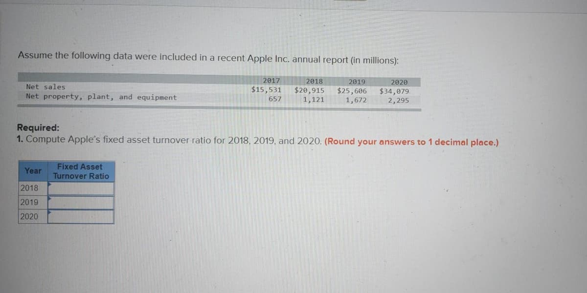 Assume the following data were included in a recent Apple Inc. annual report (in millions):
2017
2018
2019
2020
Net sales
Net property, plant, and equipment
$15,531
$20,915
1,121
$25,606
1,672
$34,079
2,295
657
Required:
1. Compute Apple's fixed asset turnover ratio for 2018, 2019, and 2020. (Round your answers to 1 decimal place.)
Fixed Asset
Turnover Ratio
Year
2018
2019
2020
