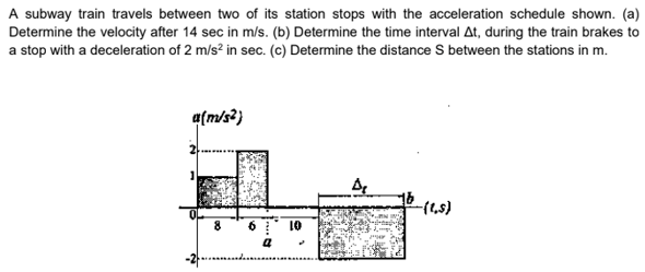 A subway train travels between two of its station stops with the acceleration schedule shown. (a)
Determine the velocity after 14 sec in m/s. (b) Determine the time interval At, during the train brakes to
a stop with a deceleration of 2 m/s? in sec. (c) Determine the distance S between the stations in m.
qfm/s?}
8.
10
