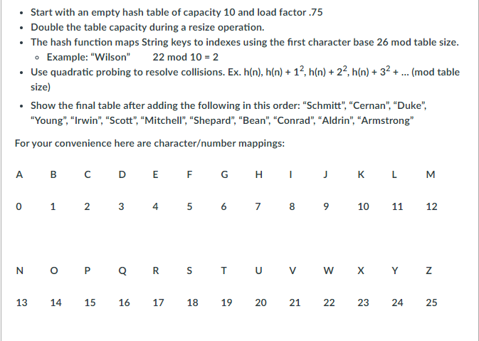 • Start with an empty hash table of capacity 10 and load factor .75
• Double the table capacity during a resize operation.
• The hash function maps String keys to indexes using the first character base 26 mod table size.
• Example: "Wilson"
• Use quadratic probing to resolve collisions. Ex. h(n), h(n) + 1?, h(n) + 2², h(n) + 3² + .. (mod table
22 mod 10 = 2
size)
• Show the final table after adding the following in this order: "Schmitt", "Cernan", "Duke",
"Young", "Irwin", "Scott", "Mitchell", "Shepard", "Bean", "Conrad", "Aldrin", “Armstrong"
For your convenience here are character/number mappings:
А в с D E F G н I
JK L M
0 1
3
4 5 6 7 8
9
10
11
12
N o P QR ST U V
w x Y Z
13
14
15
16
17
18
19
20
21
22
23
24
25

