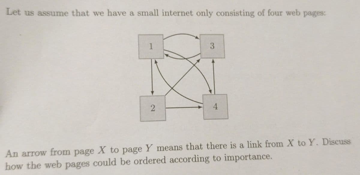 Let us assume that we have a small internet only consisting of four web pages:
3
4
An arrow from page X to page Y means that there is a link from X to Y. Discuss
how the web pages could be ordered according to importance.
2.
