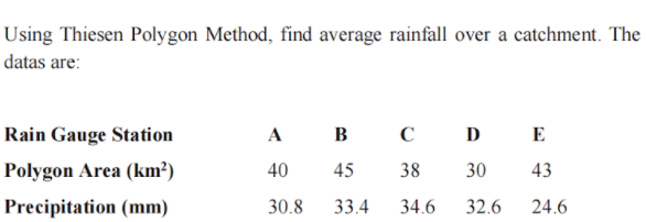 Using Thiesen Polygon Method, find average rainfall over a catchment. The
datas are:
Rain Gauge Station
А В С
D E
Polygon Area (km?)
40
45
38
30
43
Precipitation (mm)
30.8
33.4
34.6
32.6
24.6
