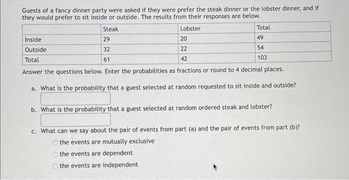 Guests of a fancy dinner party were asked if they were prefer the steak dinner or the lobster dinner, and if
they would prefer to sit inside or outside. The results from their responses are below.
Inside
Outside
Total
Steak
29
32
61
Lobster
20
22
42
Total
49
54
103
Answer the questions below. Enter the probabilities as fractions or round to 4 decimal places.
a. What is the probability that a guest selected at random requested to sit inside and outside?
b. What is the probability that a guest selected at random ordered steak and lobster?
c. What can we say about the pair of events from part (a) and the pair of events from part (b)?
the events are mutually exclusive
the events are dependent
the events are independent