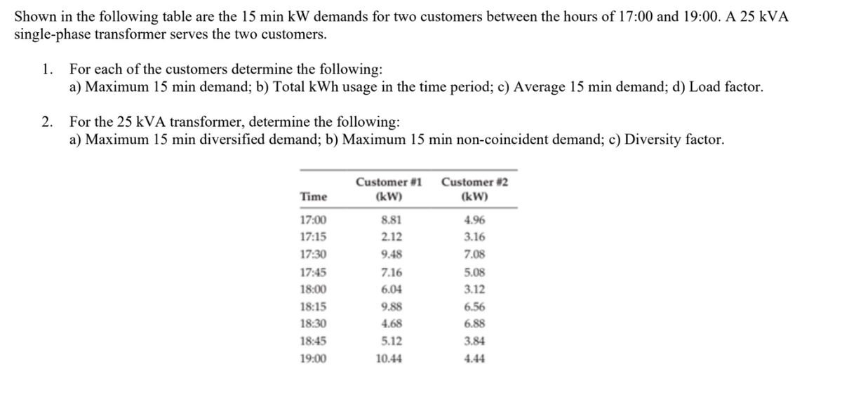 Shown in the following table are the 15 min kW demands for two customers between the hours of 17:00 and 19:00. A 25 KVA
single-phase transformer serves the two customers.
1. For each of the customers determine the following:
a) Maximum 15 min demand; b) Total kWh usage in the time period; c) Average 15 min demand; d) Load factor.
2.
For the 25 kVA transformer, determine the following:
a) Maximum 15 min diversified demand; b) Maximum 15 min non-coincident demand; c) Diversity factor.
Time
17:00
17:15
17:30
17:45
18:00
18:15
18:30
18:45
19:00
Customer #1 Customer #2
(kW)
(kW)
8.81
2.12
9.48
7.16
6.04
9.88
4.68
5.12
10.44
4.96
3.16
7.08
5.08
3.12
6.56
6.88
3.84