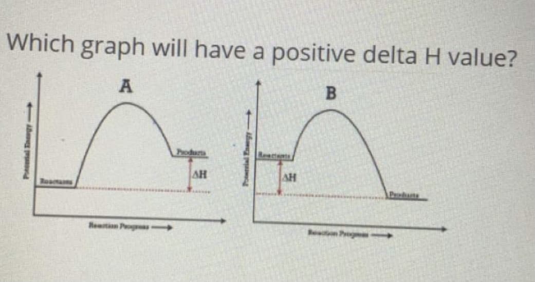 Which graph will have a positive delta H value?
A
B
Podurts
Heattets
AH
AH
Roaans
Paodute
Retn Pgs
Beon Prog
