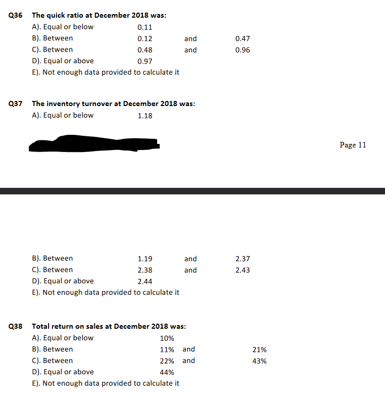 Q36 The quick ratio at December 2018 was:
A). Equal or below
0.11
B). Between
0.12
C). Between
0.48
D). Equal or above
0.97
E). Not enough data provided to calculate it
Q37 The inventory turnover at December 2018 was:
A). Equal or below
1.18
B). Between
C). Between
D). Equal or above
E). Not enough data provided to calculate it
and
and
1.19
2.38
2.44
and
and
Q38 Total return on sales at December 2018 was:
A). Equal or below
B). Between
C). Between
D). Equal or above
E). Not enough data provided to calculate it
10%
11% and
22% and
44%
0.47
0.96
2.37
2.43
21%
43%
Page 11