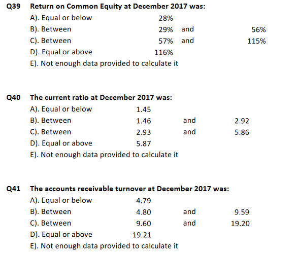 Q39
Return on Common Equity at December 2017 was:
A). Equal or below
B). Between
28%
29% and
C). Between
57%
and
D). Equal or above
116%
E). Not enough data provided to calculate it
Q40 The current ratio at December 2017 was:
A). Equal or below
1.45
B). Between
1.46
2.93
5.87
C). Between
D). Equal or above
E). Not enough data provided to calculate it
and
and
Q41 The accounts receivable turnover at December 2017 was:
A). Equal or below
B). Between
C). Between
D). Equal or above
E). Not enough data provided to calculate it
4.79
4.80
9.60
19.21
and
and
56%
115%
2.92
5.86
9.59
19.20