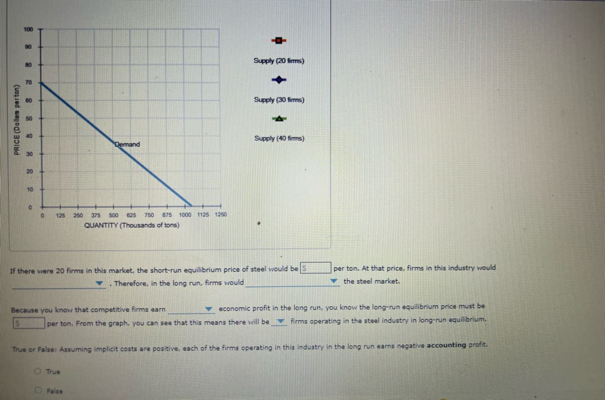 PRICE (Dollars perton)
100
90
80
70
60
50
40
30
20
10
0
0 125 250 375 500 625 750 875 1000 1125 1250
QUANTITY (Thousands of tons)
Demand
Because you know that competitive firms earn
$
Supply (20 firms)
4
If there were 20 firms in this market, the short-run equilibrium price of steel would be S
♥ Therefore, in the long run, firms would
True
Supply (30 firms)
O False
Supply (40 firms)
per ton. From the graph, you can see that this means there will be
per ton. At that price, firms in this industry would
the steel market.
economic profit in the long run, you know the long-run equilibrium price must be
firms operating in the steel industry in long-run equilibrium.
True or False: Assuming implicit costs are positive, each of the firms operating in this industry in the long run earns negative accounting profit.