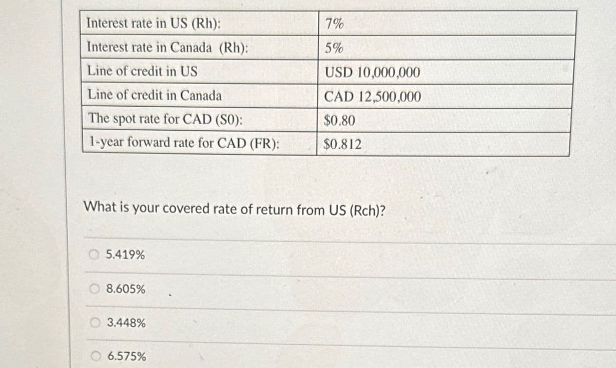 Interest rate in US (Rh):
7%
Interest rate in Canada (Rh):
5%
Line of credit in US
USD 10,000,000
Line of credit in Canada
CAD 12,500,000
The spot rate for CAD (SO):
$0.80
1-year forward rate for CAD (FR):
$0.812
What is your covered rate of return from US (Rch)?
5.419%
8.605%
3.448%
6.575%