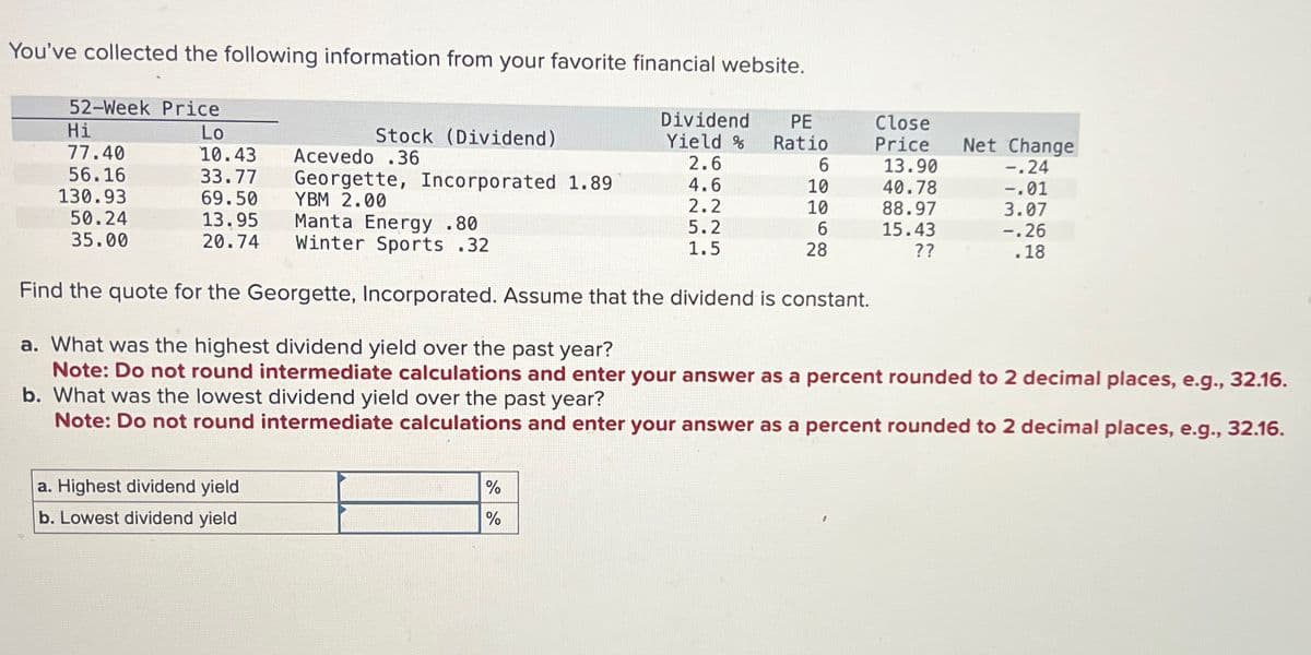 You've collected the following information from your favorite financial website.
52-Week Price
Dividend
PE
Close
Hi
Lo
Stock (Dividend)
Yield % Ratio
Price
Net Change
77.40
10.43
Acevedo .36
2.6
6
13.90
-.24
56.16
33.77
Georgette, Incorporated 1.89
4.6
10
40.78
-.01
130.93
69.50
YBM 2.00
2.2
10
88.97
3.07
50.24
13.95
Manta Energy .80
5.2
6
15.43
35.00
20.74
Winter Sports .32
1.5
28
??
-.26
.18
Find the quote for the Georgette, Incorporated. Assume that the dividend is constant.
a. What was the highest dividend yield over the past year?
Note: Do not round intermediate calculations and enter your answer as a percent rounded to 2 decimal places, e.g., 32.16.
b. What was the lowest dividend yield over the past year?
Note: Do not round intermediate calculations and enter your answer as a percent rounded to 2 decimal places, e.g., 32.16.
a. Highest dividend yield
b. Lowest dividend yield
%
%