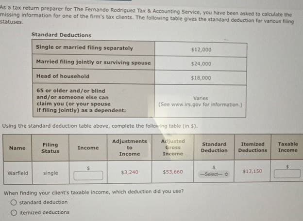 As a tax return preparer for The Fernando Rodriguez Tax & Accounting Service, you have been asked to calculate the
missing information for one of the firm's tax clients. The following table gives the standard deduction for various filing
statuses.
Standard Deductions
Single or married filing separately
$12,000
Married filing jointly or surviving spouse
$24,000
Head of household
$18,000
65 or older and/or blind
and/or someone else can
claim you (or your spouse
if filing jointly) as a dependent:
Varies
(See www.irs.gov for information.)
Using the standard deduction table above, complete the following table (in $).
Adjustments
Name
Filing
Status
Income
to
Income
Adjusted
Gross
Income
Standard Itemized
Deduction Deductions
Taxable
Income
$
Warfield
single
$3,240
$53,660
-Select- o
$13,150
When finding your client's taxable income, which deduction did you use?
standard deduction
itemized deductions