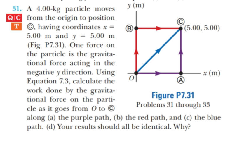 у (m)
31. A 4.00-kg particle moves
QIC from the origin to position
T ©, having coordinates x =
5.00 m and y
(Fig. P7.31). One force on
the particle is the gravita-
tional force acting in the
negative y direction. Using
Equation 7.3, calculate the
work done by the gravita-
tional force on the parti-
cle as it goes from O to C
along (a) the purple path, (b) the red path, and (c) the blue
path. (d) Your results should all be identical. Why?
(5.00, 5.00)
5.00 m
x (m)
Figure P7.31
Problems 31 through 33
