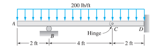 200 lb/ft
A
C
D
Hinge
B
-2 ft→-
- 2 ft
-4 ft
