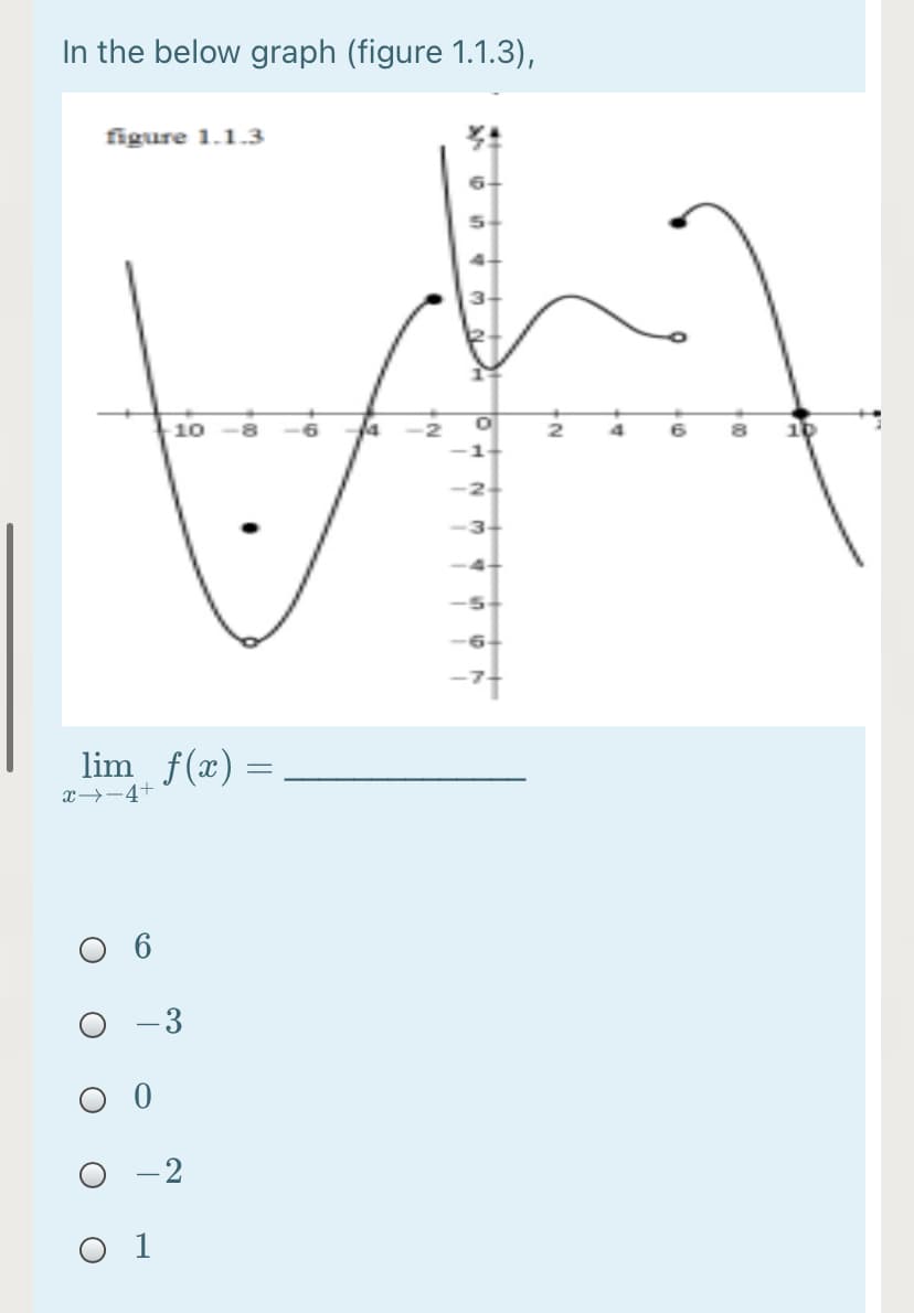 In the below graph (figure 1.1.3),
figure 1.1.3
3-
10
-1
-2
-3-
-4-
-5
-6
lim f(x) =
x→-4+
-3
-2
O 1
