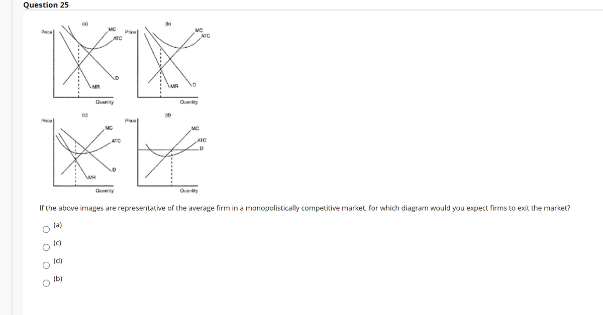 Question 25
(a)
(b)
MC
Price
ATC
MC
ATC
Price
MR
AMR
Quamity
Quantity
(c)
(d)
Price
Price
MC
MC
ATC
ATC
.D
Quantity
Quantity
If the above images are representative of the average firm in a monopolistically competitive market, for which diagram would you expect firms to exit the market?
(a)
(b)

