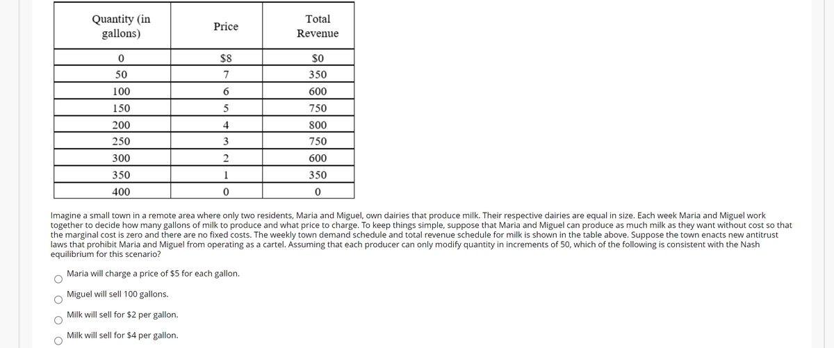 Quantity (in
gallons)
Total
Price
Revenue
$8
$0
50
7
350
100
600
150
750
200
4
800
250
3
750
300
600
350
1
350
400
Imagine a small town in a remote area where only two residents, Maria and Miguel, own dairies that produce milk. Their respective dairies are equal in size. Each week Maria and Miguel work
together to decide how many gallons of milk to produce and what price to charge. To keep things simple, suppose that Maria and Miguel can produce as much milk as they want without cost so that
the marginal cost is zero and there are no fixed costs. The weekly town demand schedule and total revenue schedule for milk is shown in the table above. Suppose the town enacts new antitrust
laws that prohibit Maria and Miguel from operating as a cartel. Assuming that each producer can only modify quantity in increments of 50, which of the following is consistent with the Nash
equilibrium for this scenario?
Maria will charge a price of $5 for each gallon.
Miguel will sell 100 gallons.
Milk will sell for $2 per gallon.
Milk will sell for $4 per gallon.
