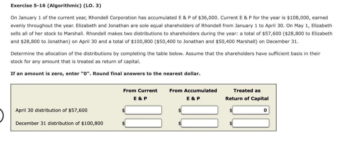 Exercise 5-16 (Algorithmic) (LO. 3)
On January 1 of the current year, Rhondell Corporation has accumulated E & P of $36,000. Current E & P for the year is $108,000, earned
evenly throughout the year. Elizabeth and Jonathan are sole equal shareholders of Rhondell from January 1 to April 30. On May 1, Elizabeth
sells all of her stock to Marshall. Rhondell makes two distributions to shareholders during the year: a total of $57,600 ($28,800 to Elizabeth
and $28,800 to Jonathan) on April 30 and a total of $100,800 ($50,400 to Jonathan and $50,400 Marshall) on December 31.
Determine the allocation of the distributions by completing the table below. Assume that the shareholders have sufficient basis in their
stock for any amount that is treated as return of capital.
If an amount is zero, enter "0". Round final answers to the nearest dollar.
April 30 distribution of $57,600
December 31 distribution of $100,800
From Current
E & P
From Accumulated
E & P
Treated as
Return of Capital
0