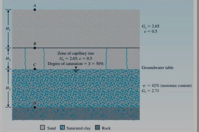 H₁
H₂
Zone of capillary rise
G₁-2.65; e = 0.5
Degree of saturation= S = 50%
Sand
Saturated clay
Rock
G₁ = 2.65
e=0.5
Groundwater table
42% (moisture content)
G₁ = 2.71