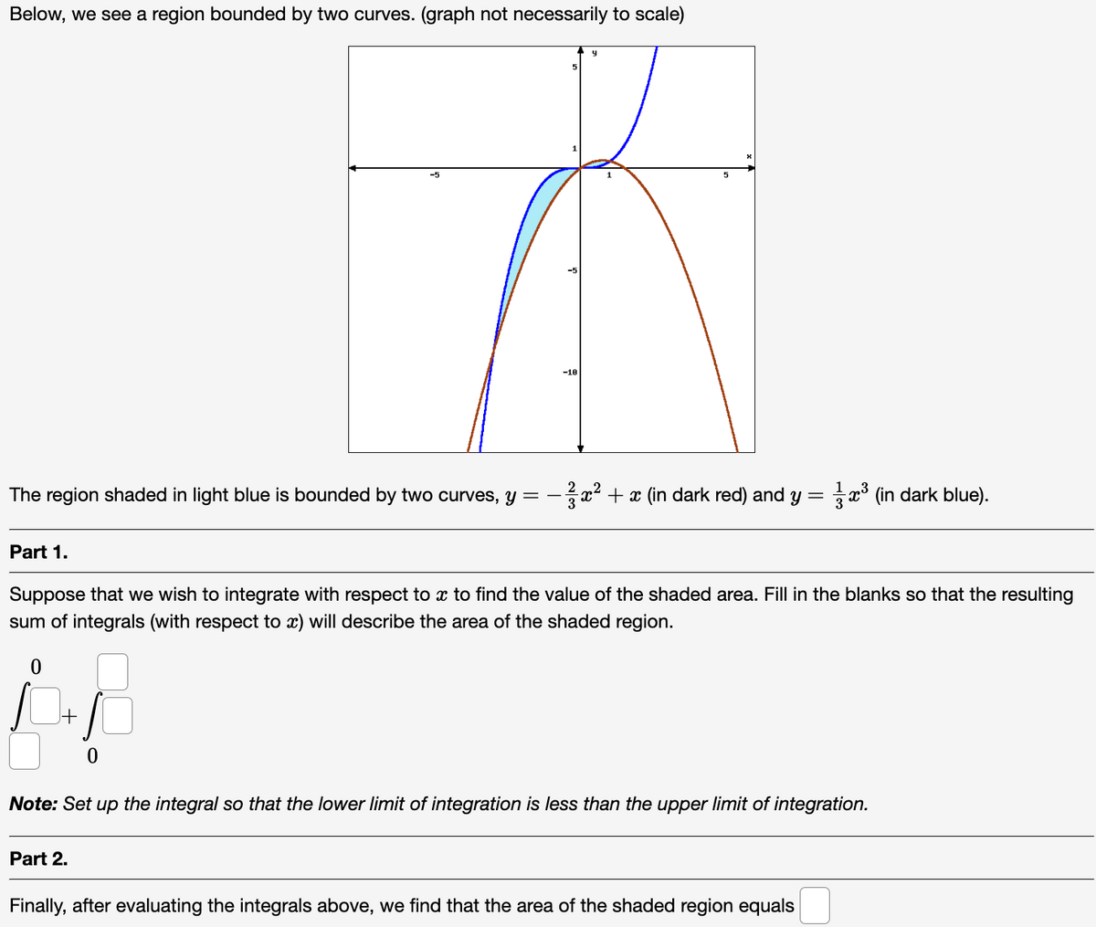 Below, we see a region bounded by two curves. (graph not necessarily to scale)
Part 1.
The region shaded in light blue is bounded by two curves, y = —
[
0
-5
+
-10
Suppose that we wish to integrate with respect to x to find the value of the shaded area. Fill in the blanks so that the resulting
sum of integrals (with respect to x) will describe the area of the shaded region.
0
Part 2.
y
−3x² + x (in dark red) and y = x³ (in dark blue).
Note: Set up the integral so that the lower limit of integration is less than the upper limit of integration.
Finally, after evaluating the integrals above, we find that the area of the shaded region equals