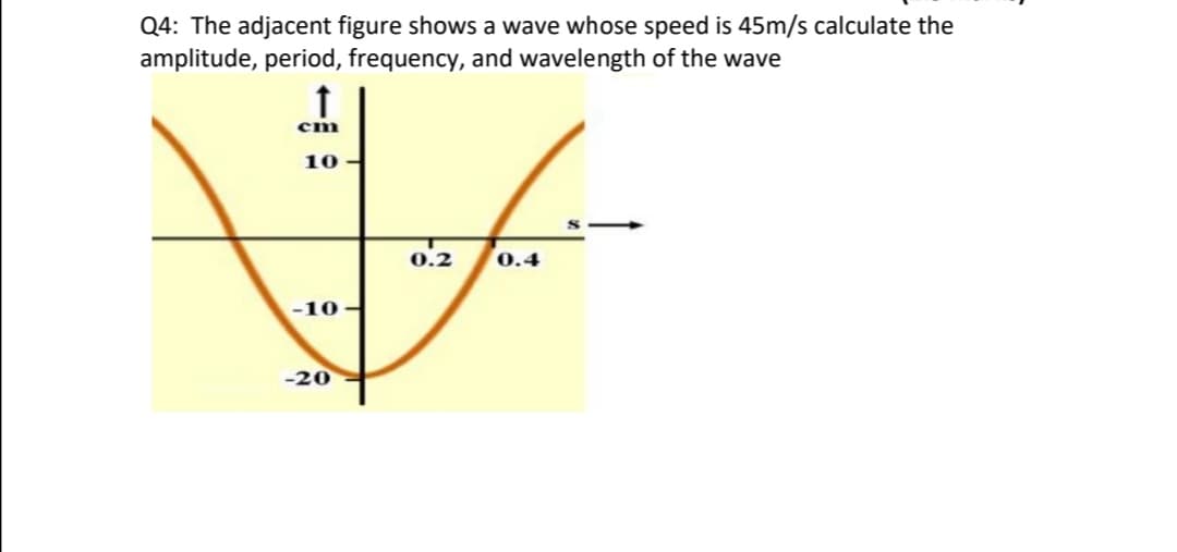 Q4: The adjacent figure shows a wave whose speed is 45m/s calculate the
amplitude, period, frequency, and wavelength of the wave
cm
10 -
0.2
0.4
-10-
-20
