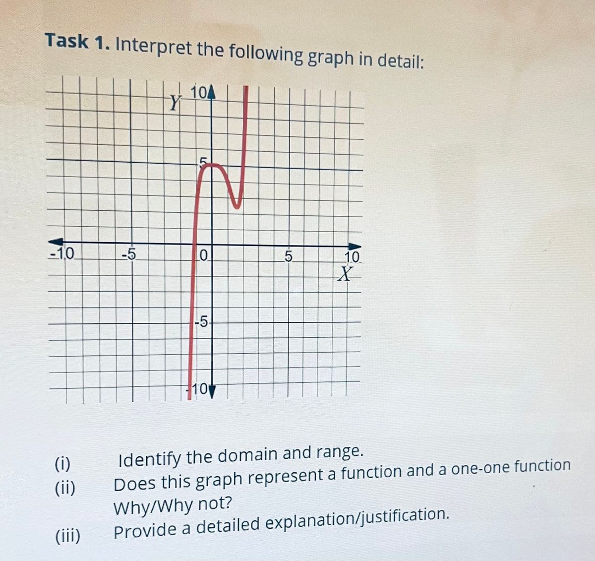 Task 1. Interpret the following graph in detail:
Y
10A
5
-1.0
-5
0
5
10
X
-5-
10
(i)
(ii)
Identify the domain and range.
Does this graph represent a function and a one-one function
Why/Why not?
(iii)
Provide a detailed explanation/justification.