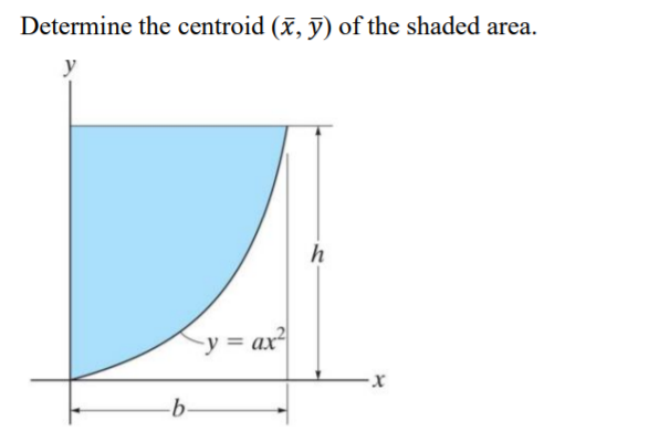 Determine the centroid (x, ỹ) of the shaded area.
h
-y = ax
