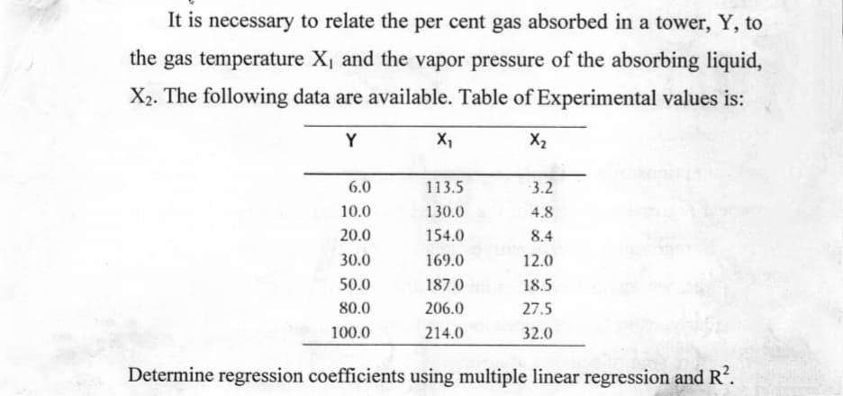 It is necessary to relate the per cent gas absorbed in a tower, Y, to
the gas temperature X1 and the vapor pressure of the absorbing liquid,
X2. The following data are available. Table of Experimental values is:
Y
X,
X2
6.0
113.5
3.2
10.0
130.0
4.8
20.0
154.0
8.4
30.0
169.0
12.0
50.0
187.0
18.5
80.0
206.0
27.5
100.0
214.0
32.0
Determine regression coefficients using multiple linear regression and R'.
