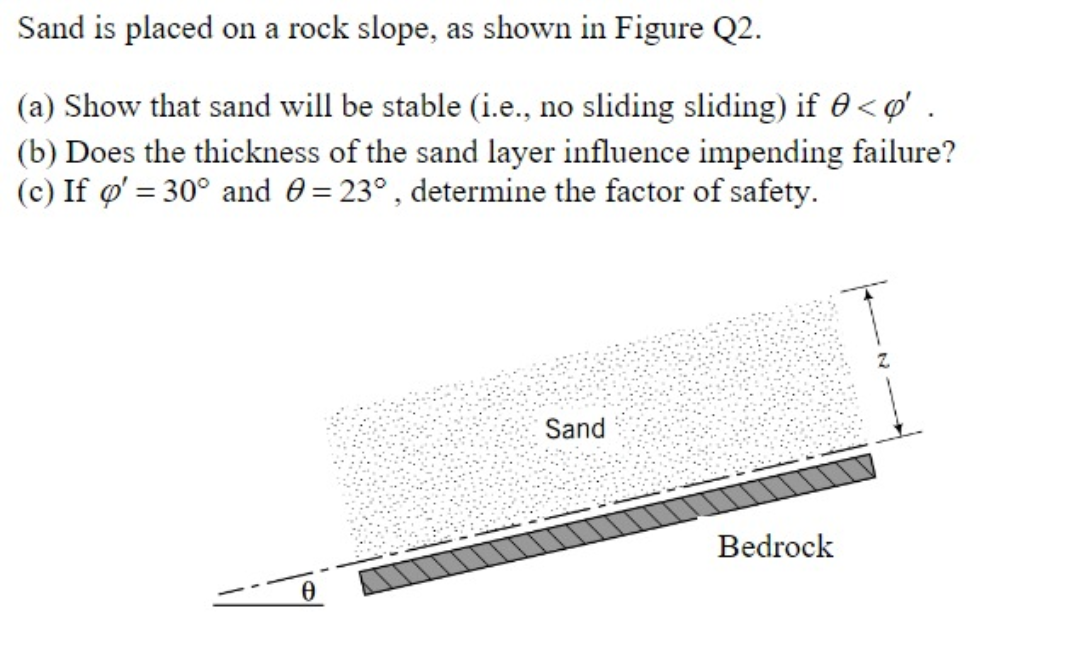 Sand is placed on a rock slope, as shown in Figure Q2.
(a) Show that sand will be stable (i.e., no sliding sliding) if <p'.
(b) Does the thickness of the sand layer influence impending failure?
(c) If o'= 30° and 9 = 23°, determine the factor of safety.
0
Sand
Bedrock