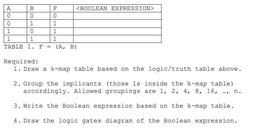 B
0
1
0
1
TABLE 1. F = (A, B)
AO
A
0
0
1
1
F
0
1
1
1
<BOOLEAN EXPRESSION>
H
Required:
1. Draw a k-map table based on the logic/truth table above.
2. Group the implicants (those is inside the k-map table)
accordingly. Allowed groupings are 1, 2, 4, 8, 16,
3. Write the Boolean expression based on the k-map table.
4. Draw the logic gates diagram of the Boolean expression.
n.