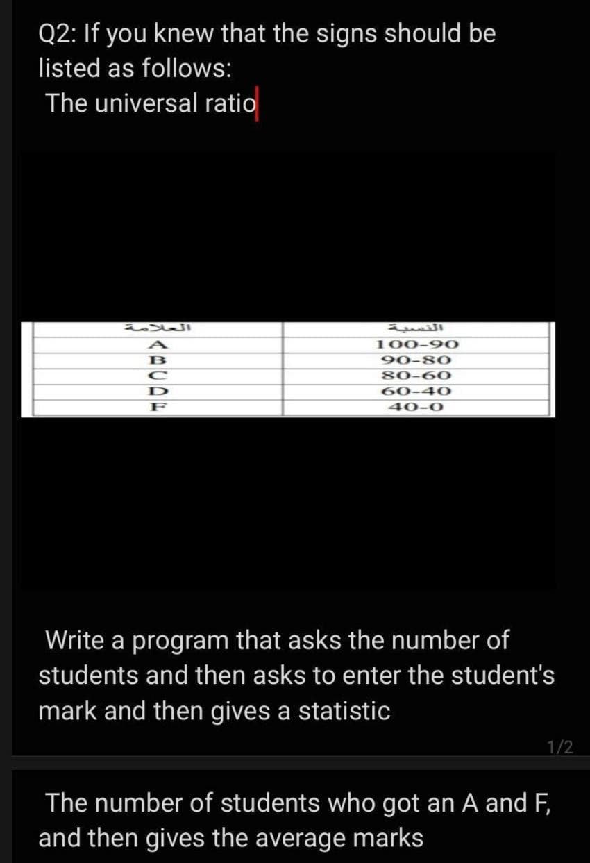 Q2: If you knew that the signs should be
listed as follows:
The universal ratio
العلامة
النسبة
A
100-90
B
90-80
C
80-60
D
60-40
40-0
F
Write a program that asks the number of
students and then asks to enter the student's
mark and then gives a statistic
1/2
The number of students who got an A and F,
and then gives the average marks