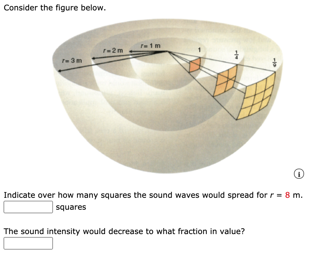 Consider the figure below.
r= 1 m
r=2 m
r= 3 m
Indicate over how many squares the sound waves would spread for r = 8 m.
squares
The sound intensity would decrease to what fraction in value?
