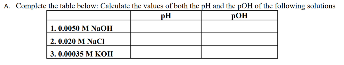 A. Complete the table below: Calculate the values of both the pH and the pOH of the following solutions
pH
pOH
1. 0.0050 M NaOH
2. 0.020 M NaCl
3. 0.00035 M KOH