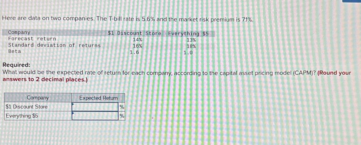 Here are data on two companies. The T-bill rate is 5.6% and the market risk premium is 7.1%.
$1 Discount Store Everything $5
13%
18%
Company
Forecast return.
Standard deviation of returns
Beta
Company
$1 Discount Store
Everything $5
Expected Return
14%
16%
Required:
What would be the expected rate of return for each company, according to the capital asset pricing model (CAPM)? (Round your
answers to 2 decimal places.)
%
%
1.6
1.0