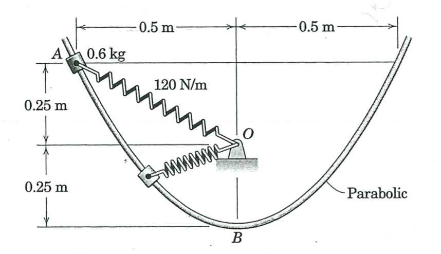 0.5 m
0.5 m
0.6 kg
120 N/m
0.25 m
0.25 m
-Parabolic
В
