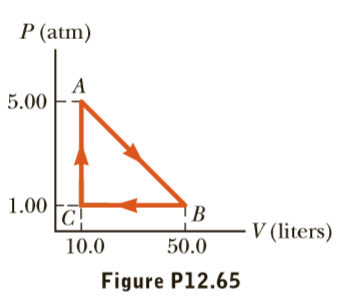 P (atm)
5.00
1.00
|C}
!B
V (liters)
10.0
50.0
Figure P12.65
