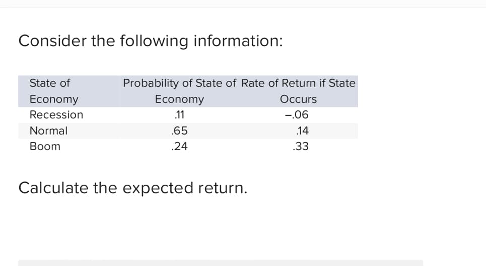 Consider the following information:
State of
Economy
Recession
Normal
Boom
Probability of State of Rate of Return if State
Economy
.11
.65
.24
Occurs
-.06
.14
.33
Calculate the expected return.
