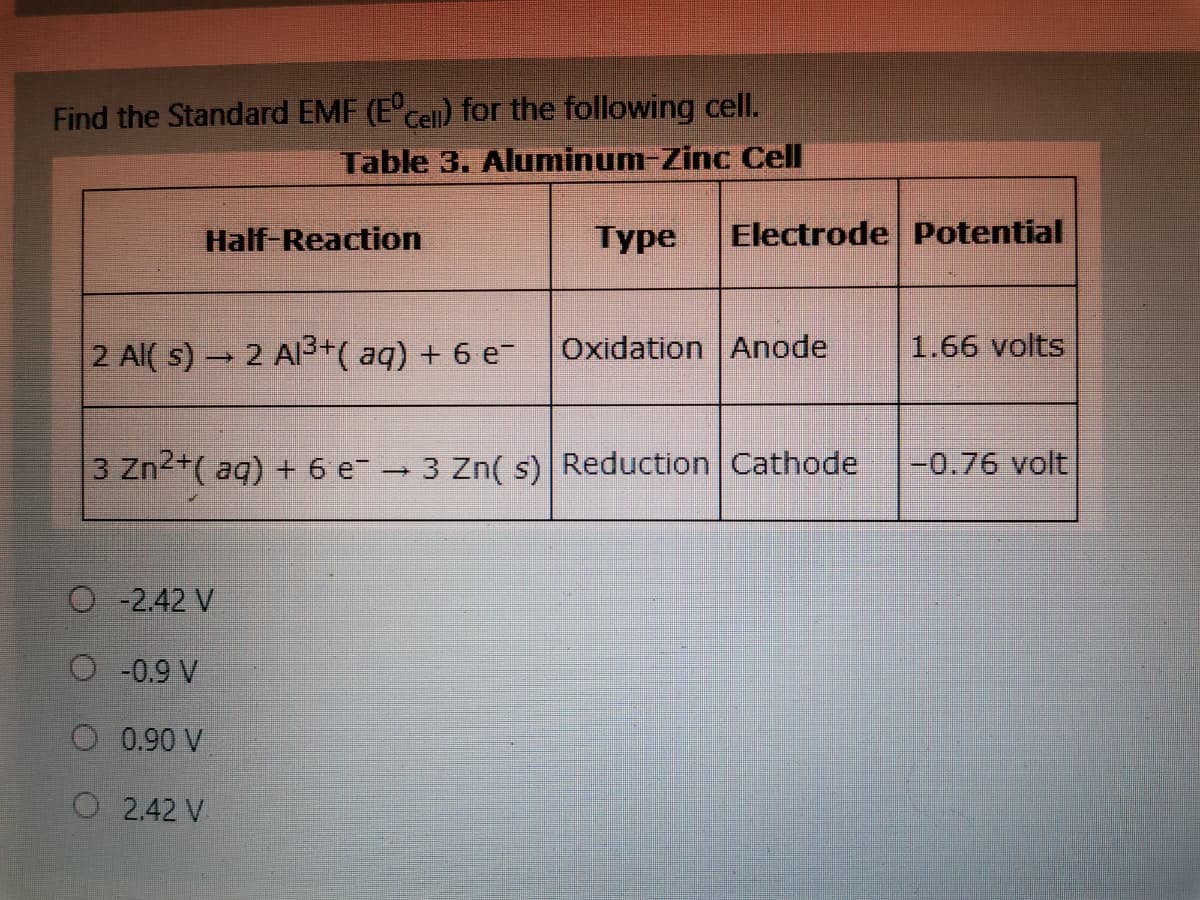 Find the Standard EMF (ECell) for the following cell.
Table 3. Aluminum-Zinc Cell
Half-Reaction
Туре
Electrode Potential
2 Al( s) → 2 Al3+( aq) + 6 e-
Oxidation Anode
1.66 volts
3 Zn2+( aq) + 6 e-
3 Zn( s) Reduction Cathode
-0.76 volt
O -2.42 V
O -0.9 V
O 0.90 V
O 2.42 V
