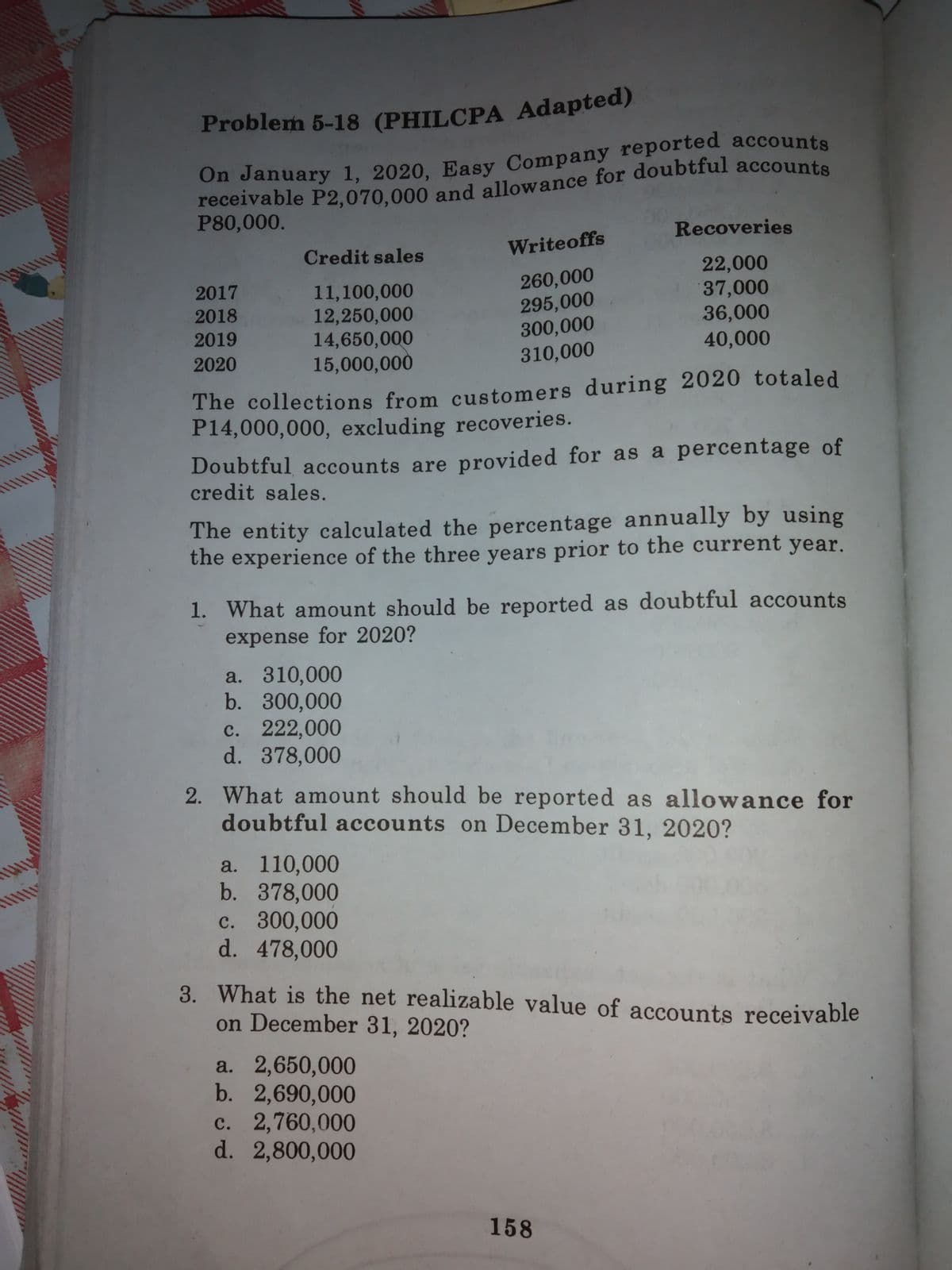 Problem 5-18 (PHILCPA Adapted)
P80,000.
Recoveries
Credit sales
Writeoffs
260,000
295,000
300,000
310,000
22,000
37,000
36,000
40,000
2017
11,100,000
12,250,000
14,650,000
15,000,000
2018
2019
2020
The collections from customers during 2020 totaled
P14,000,000, excluding recoveries.
Doubtful accounts are provided for as a percentage of
credit sales.
The entity calculated the percentage annually by using
the experience of the three years prior to the current year.
1. What amount should be reported as doubtful accounts
expense for 2020?
a. 310,000
b. 300,000
c. 222,000
d. 378,000
2. What amount should be reported as allowance for
doubtful accounts on December 31, 2020?
a. 110,000
b. 378,000
c. 300,000
d. 478,000
im
3. What is the net realizable value of accounts receivable
on December 31, 2020?
a. 2,650,000
b. 2,690,000
c. 2,760,000
d. 2,800,000
158
