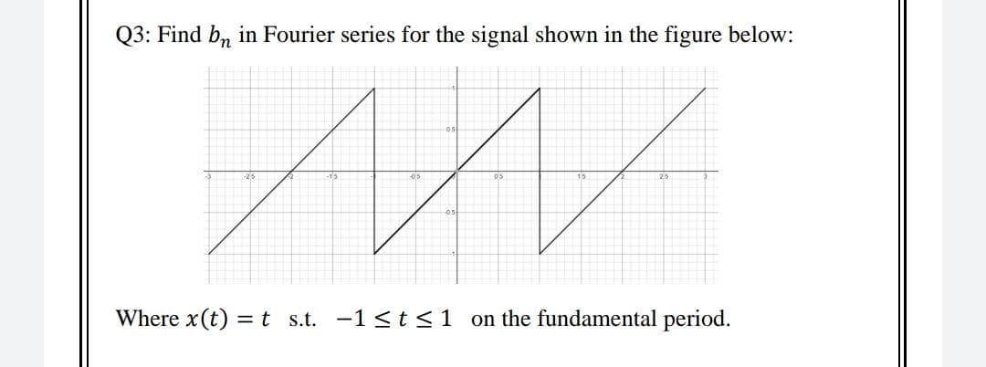 Q3: Find b, in Fourier series for the signal shown in the figure below:
Where x(t) =t s.t. -1 <t<1 on the fundamental period.
