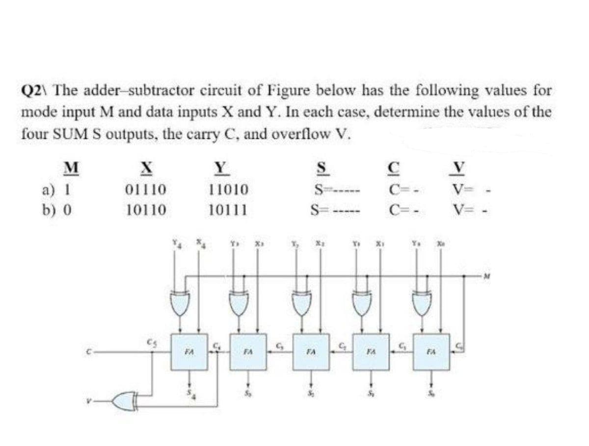 Q2\ The adder-subtractor circuit of Figure below has the following values for
mode input M and data inputs X and Y. In each case, determine the values of the
four SUM S outputs, the carry C, and overflow V.
M
a) 1
b) 0
X
01110
10110
Y
3
Y
11010
10111
FA
2
FA
S
7
G
FA
*
لون
C
C=
C₂
FA
V
V=
V=