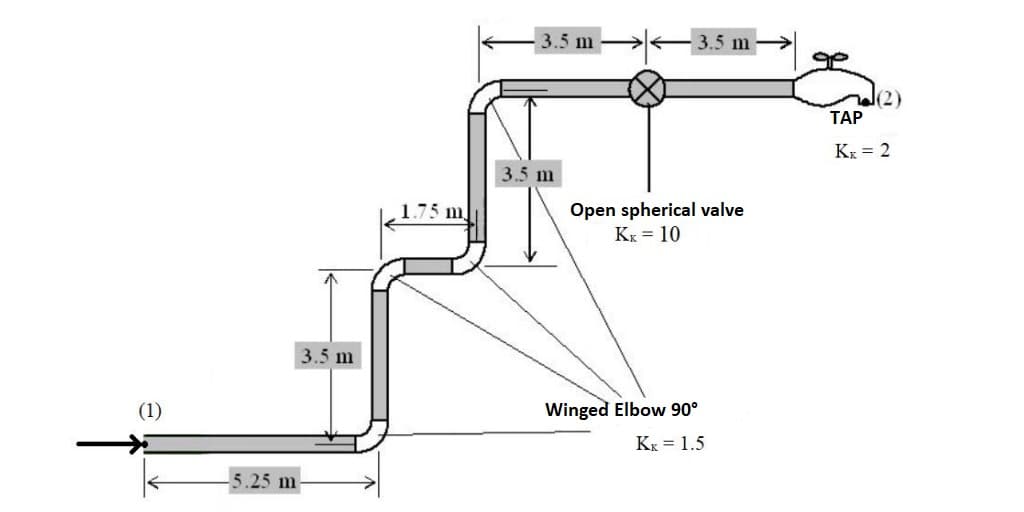 3.5 m
3.5 m
(2)
ТАР
Kz = 2
3.5 m
Open spherical valve
Kx = 10
1.75 m
3.5 m
(1)
Winged Elbow 90°
Kx = 1.5
5.25 m
