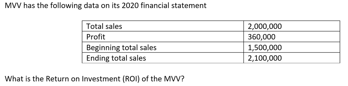 MVV has the following data on its 2020 financial statement
Total sales
2,000,000
Profit
360,000
Beginning total sales
Ending total sales
1,500,000
2,100,000
What is the Return on Investment (ROI) of the MVV?
