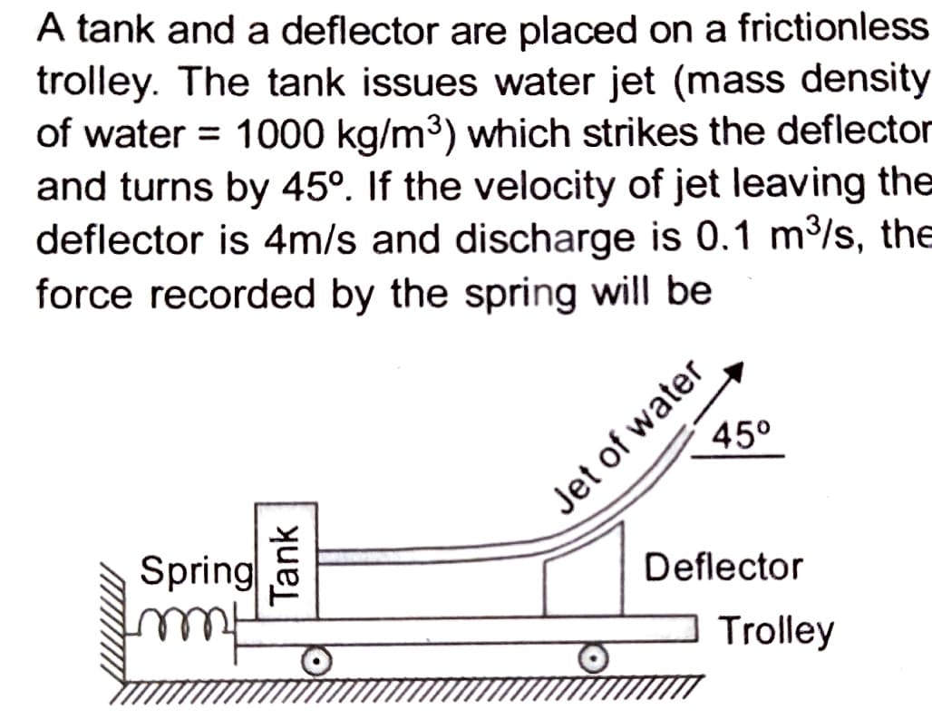 A tank and a deflector are placed on a frictionless
trolley. The tank issues water jet (mass density
of water = 1000 kg/m³) which strikes the deflector
and turns by 45°. If the velocity of jet leaving the
deflector is 4m/s and discharge is 0.1 m³/s, the
force recorded by the spring will be
Spring
m²t
Tank
45°
Jet of water
Deflector
Tim
Trolley